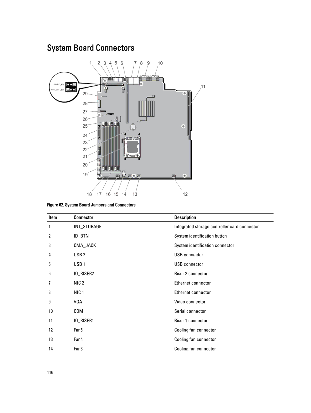 Dell R320 owner manual System Board Connectors, Connector Description 