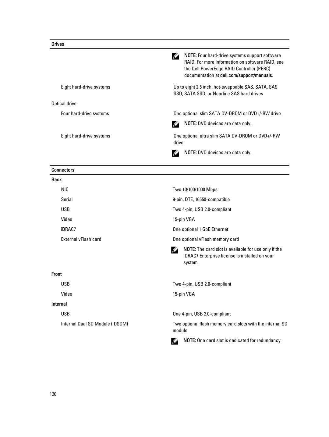 Dell R320 owner manual Connectors Back, Front, Internal 