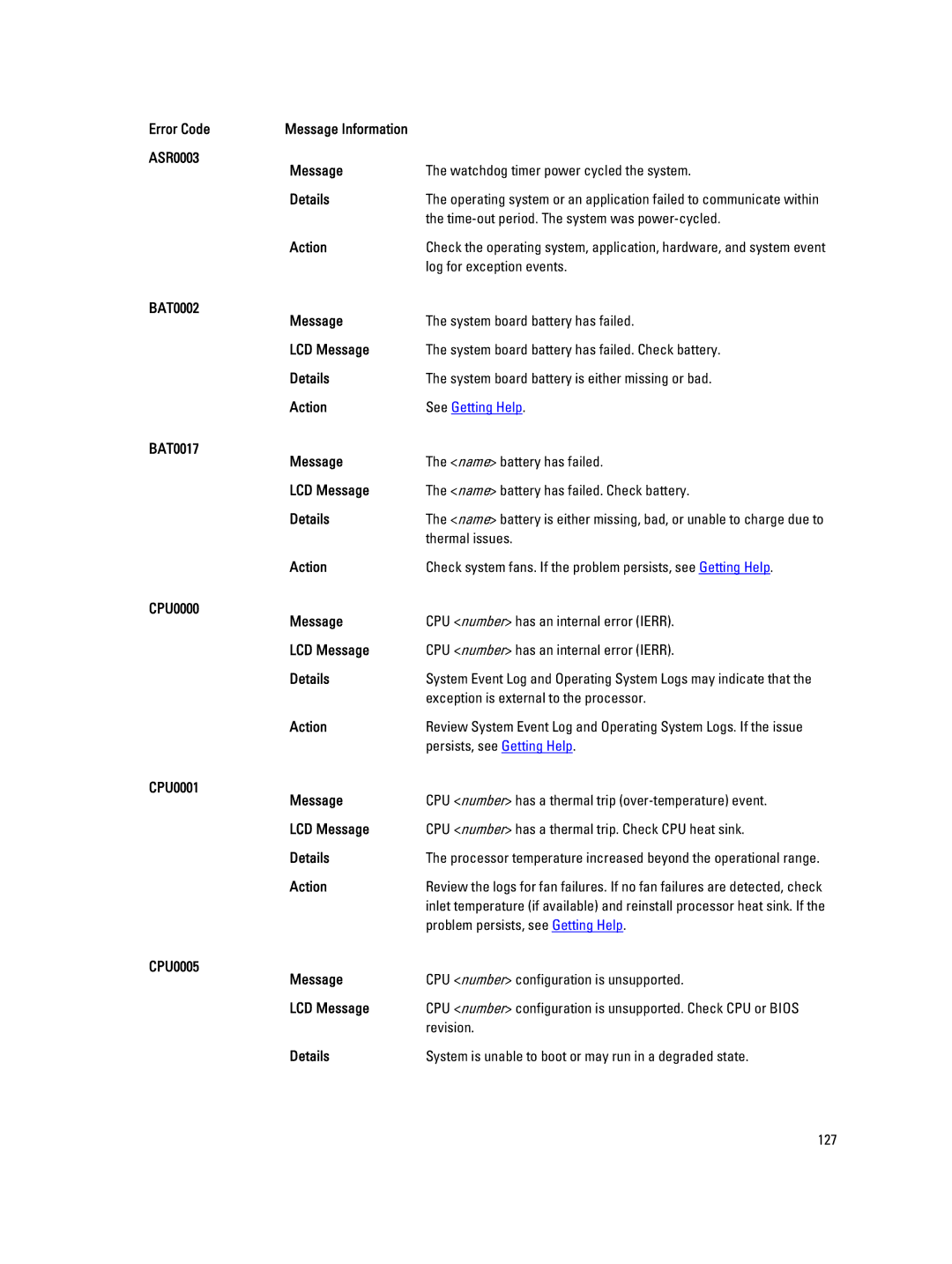 Dell R320 owner manual ASR0003 Message, BAT0002 Message, BAT0017 Message, CPU0000 Message, CPU0001 Message, CPU0005 Message 