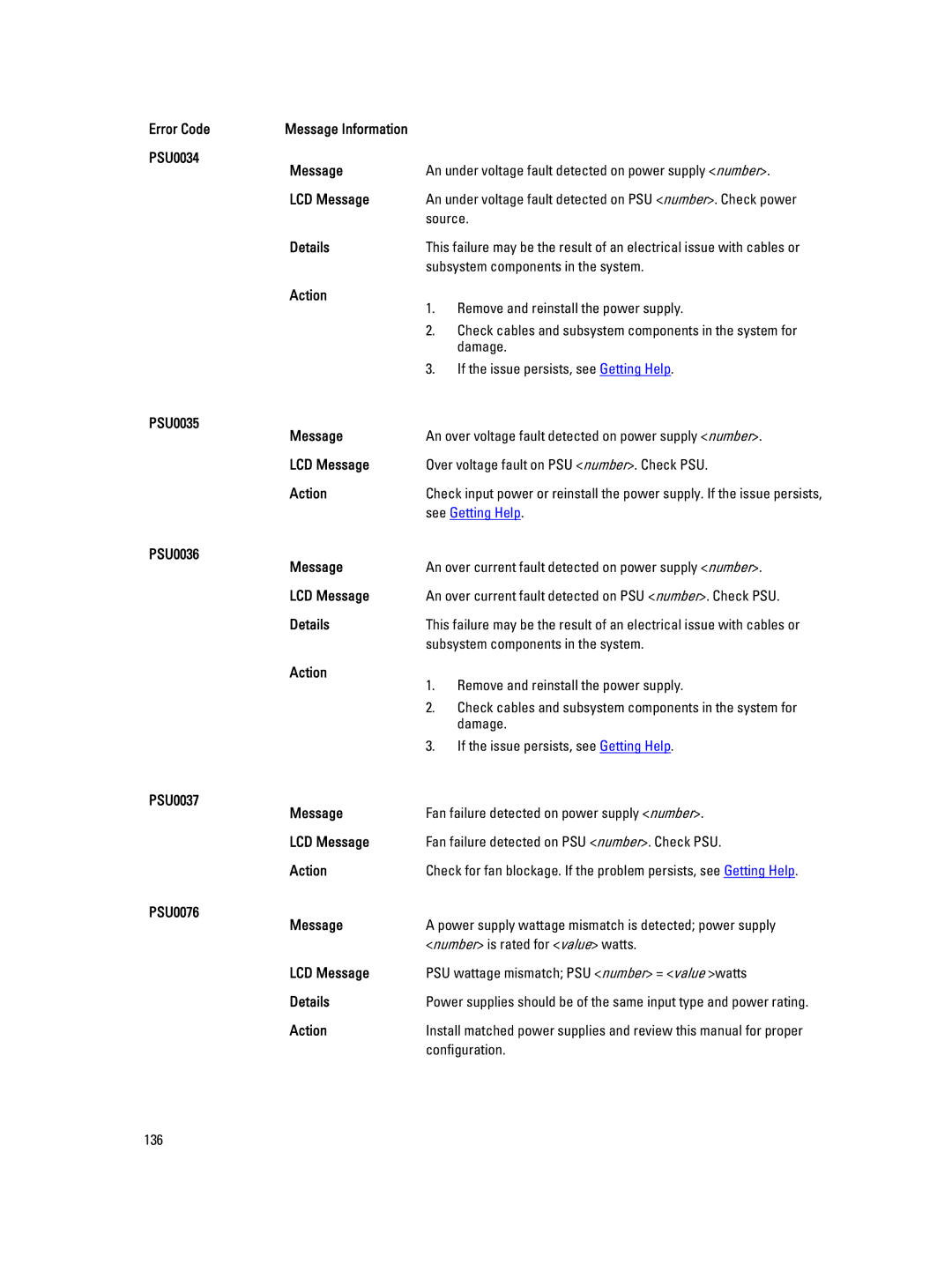 Dell R320 owner manual PSU0034 Message, PSU0035 Message, PSU0036 Message, PSU0037 Message, PSU0076 Message 