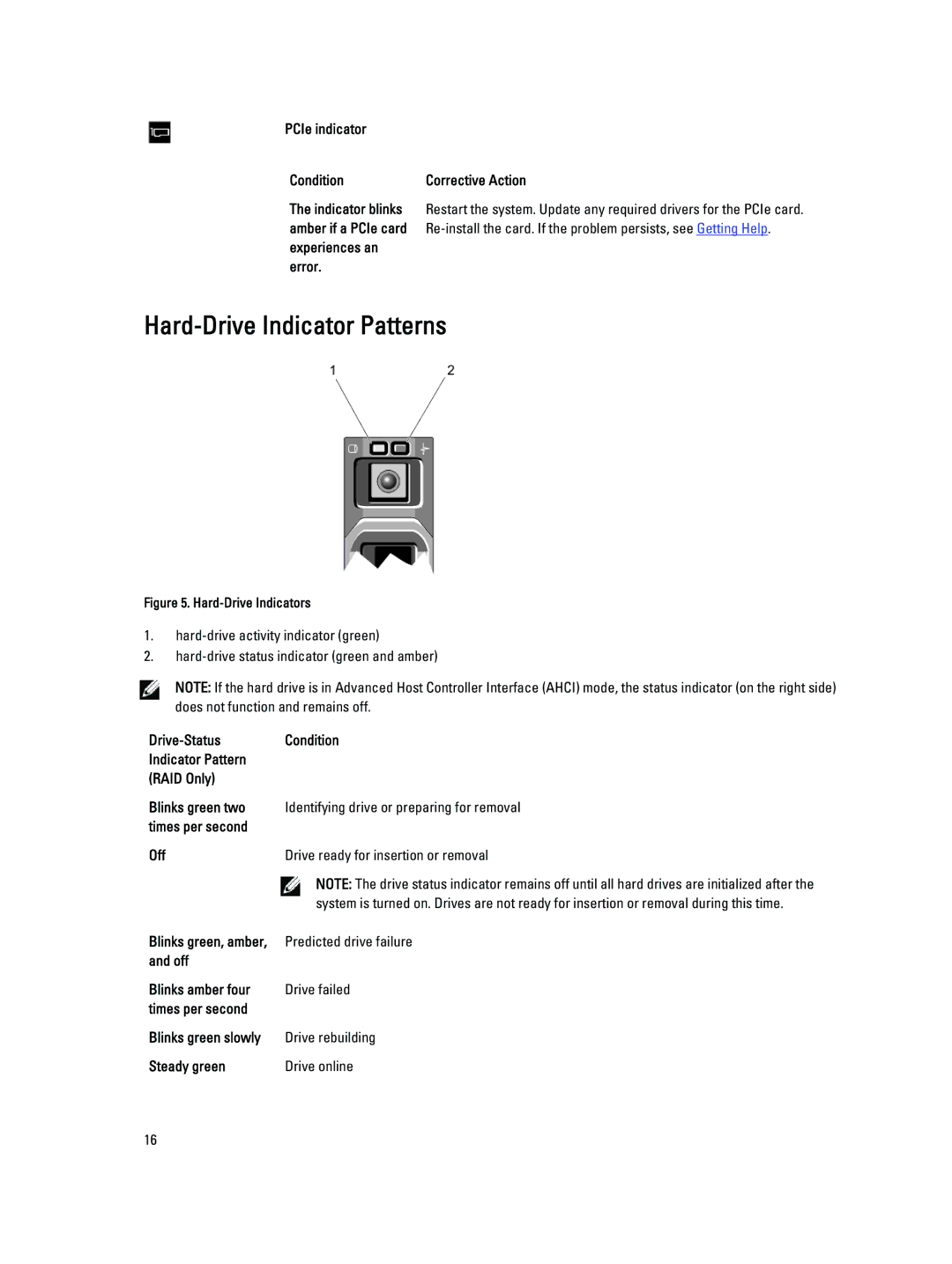 Dell R320 owner manual Hard-Drive Indicator Patterns, PCIe indicator Condition, Error, Off 