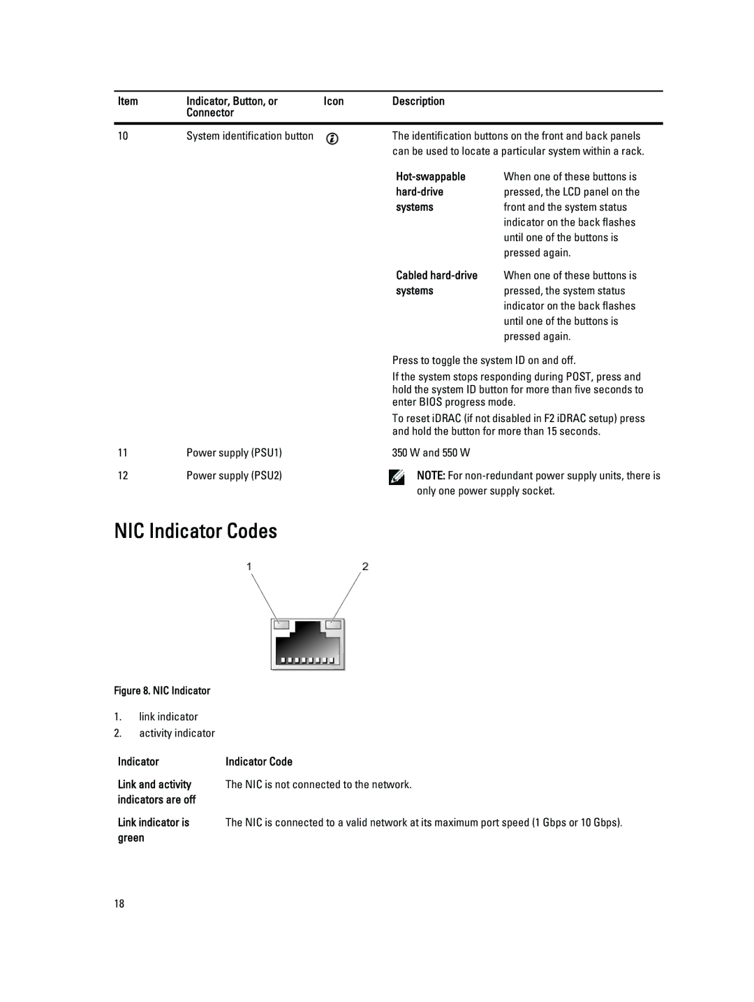 Dell R320 owner manual NIC Indicator Codes 