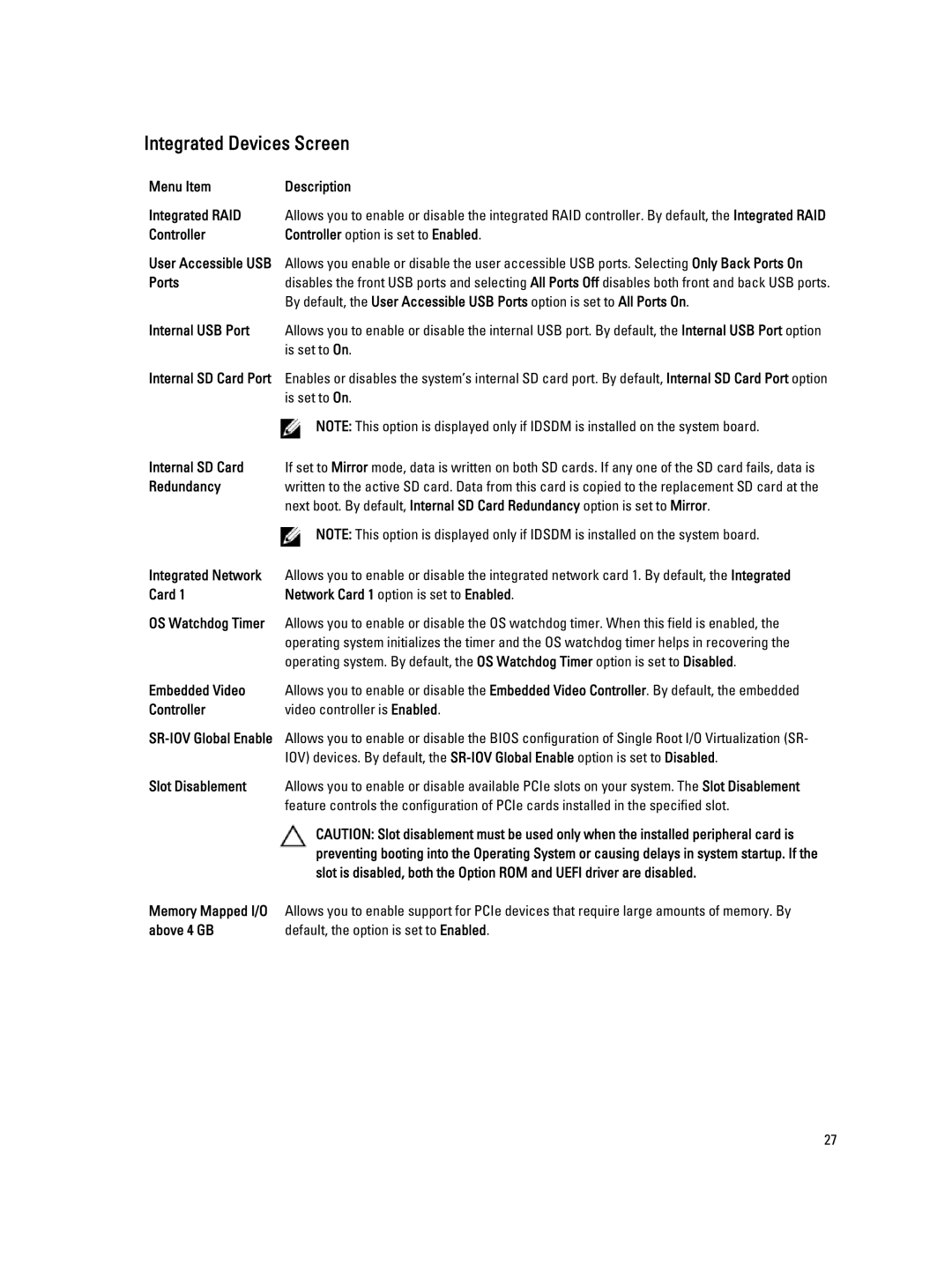 Dell R320 owner manual Integrated Devices Screen 