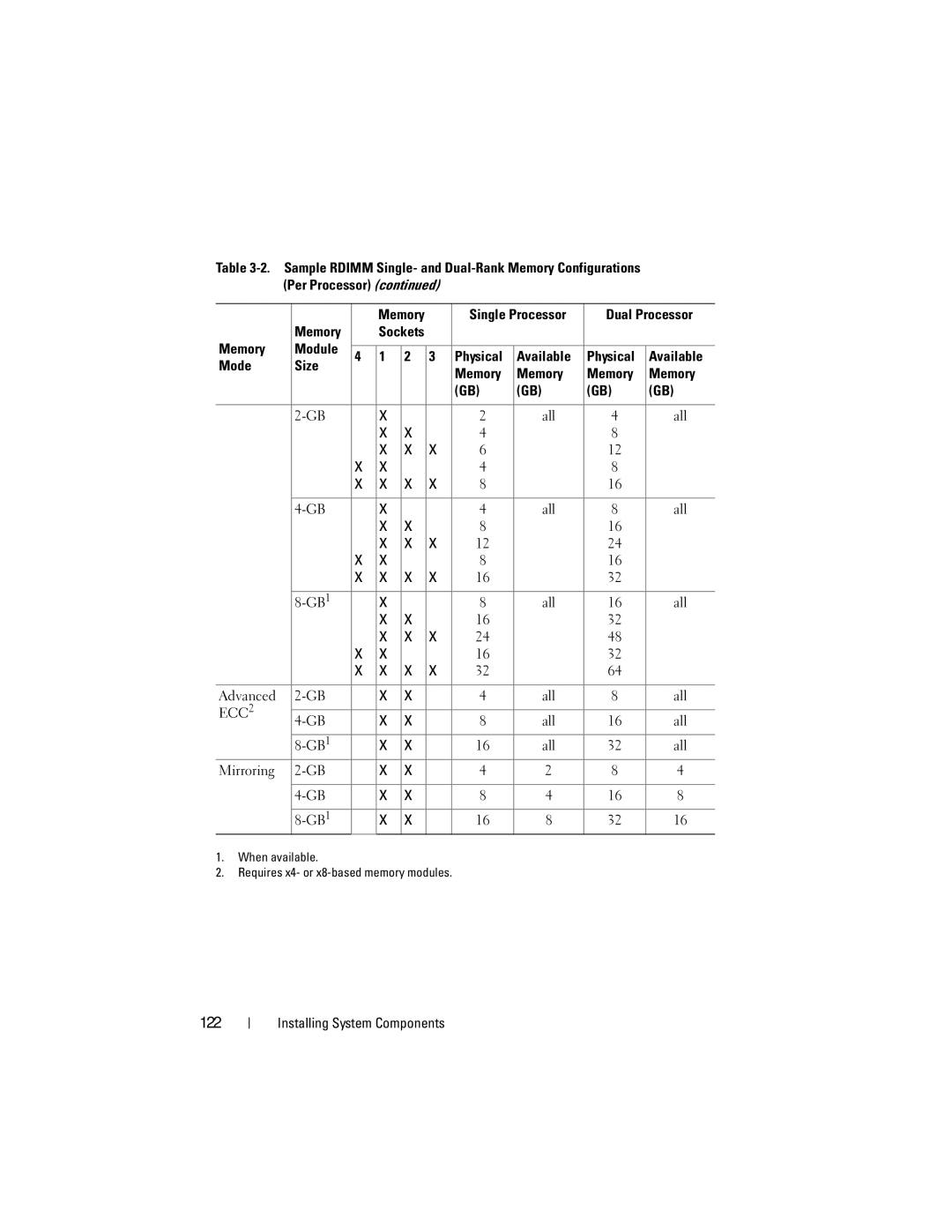 Dell R410 owner manual 122, Memory Module Physical Available Mode Size, Advanced, Mirroring GB1 