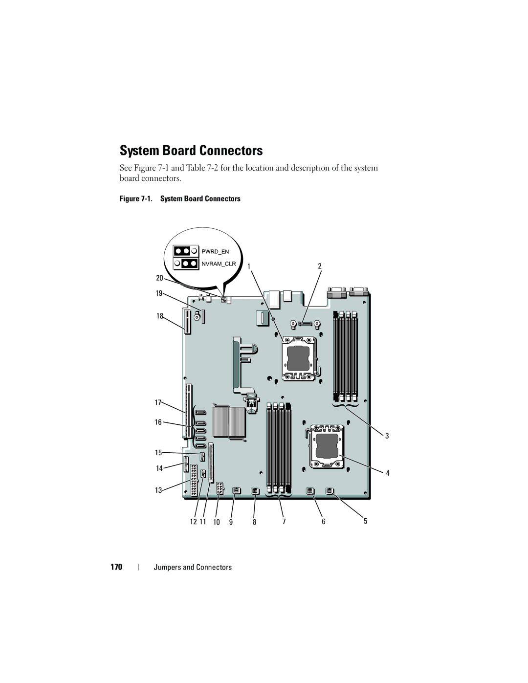 Dell R410 owner manual System Board Connectors, 170 