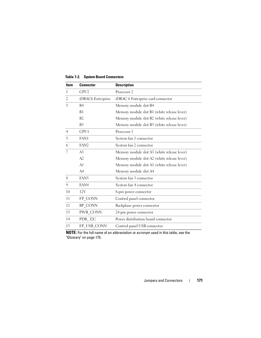 Dell R410 owner manual 171 