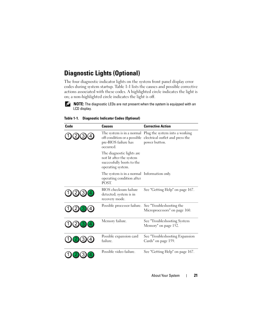 Dell R410 owner manual Diagnostic Lights Optional 