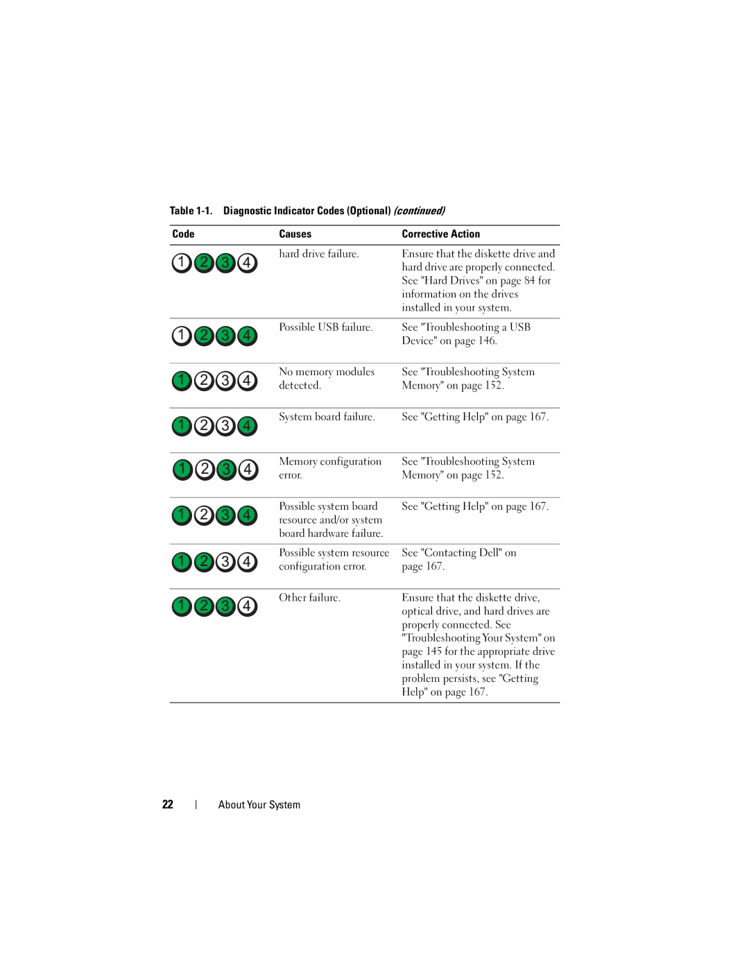 Dell R410 Information on the drives, Installed in your system, Resource and/or system Board hardware failure, Help on 