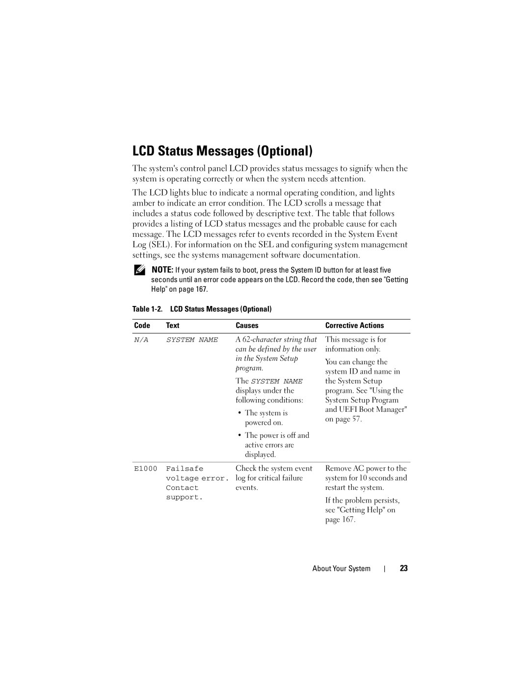 Dell R410 owner manual LCD Status Messages Optional, E1000 Failsafe, Voltage error, Contact, Support 