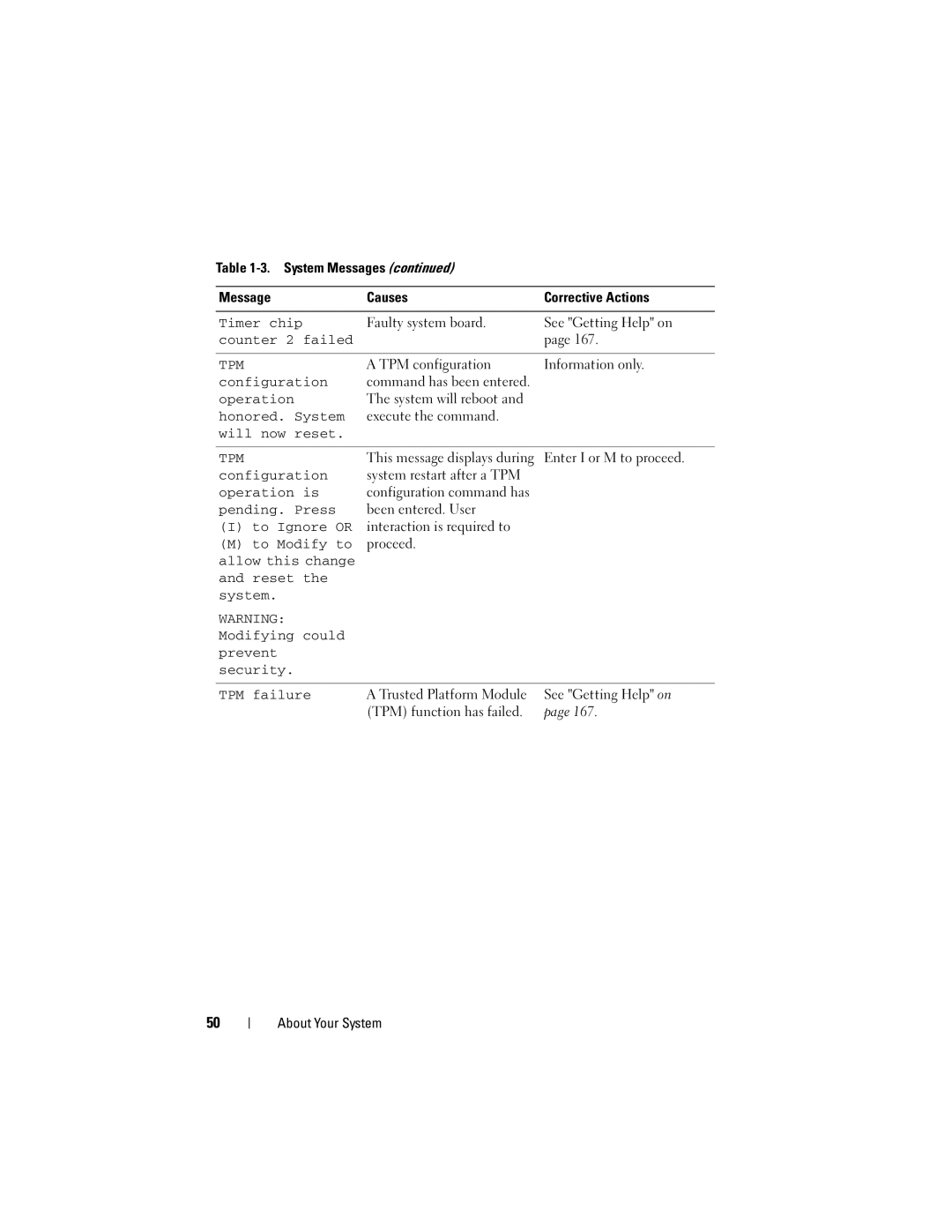 Dell R410 owner manual Timer chip, Counter 2 failed, Honored. System, Will now reset, Operation is, Pending. Press 