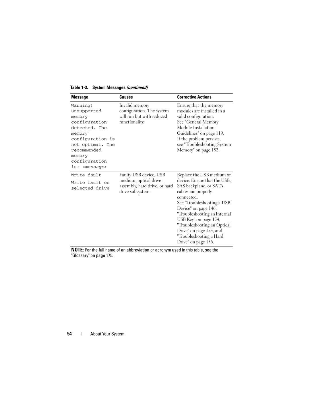 Dell R410 Configuration is, Not optimal, Recommended, Memory Configuration, Write fault Write fault on selected drive 