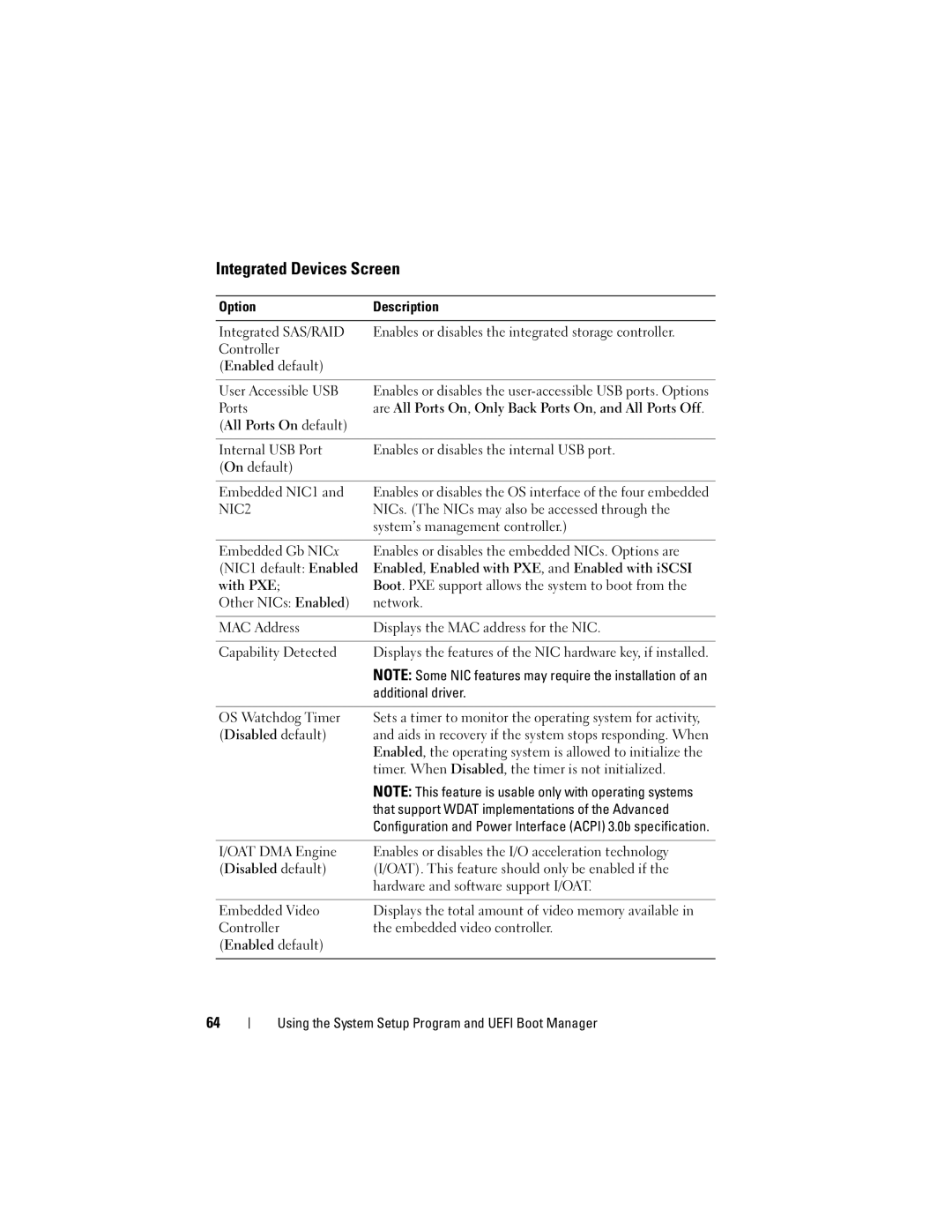 Dell R410 owner manual Integrated Devices Screen 