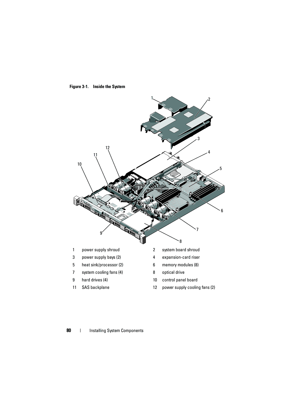 Dell R410 owner manual Power supply cooling fans 