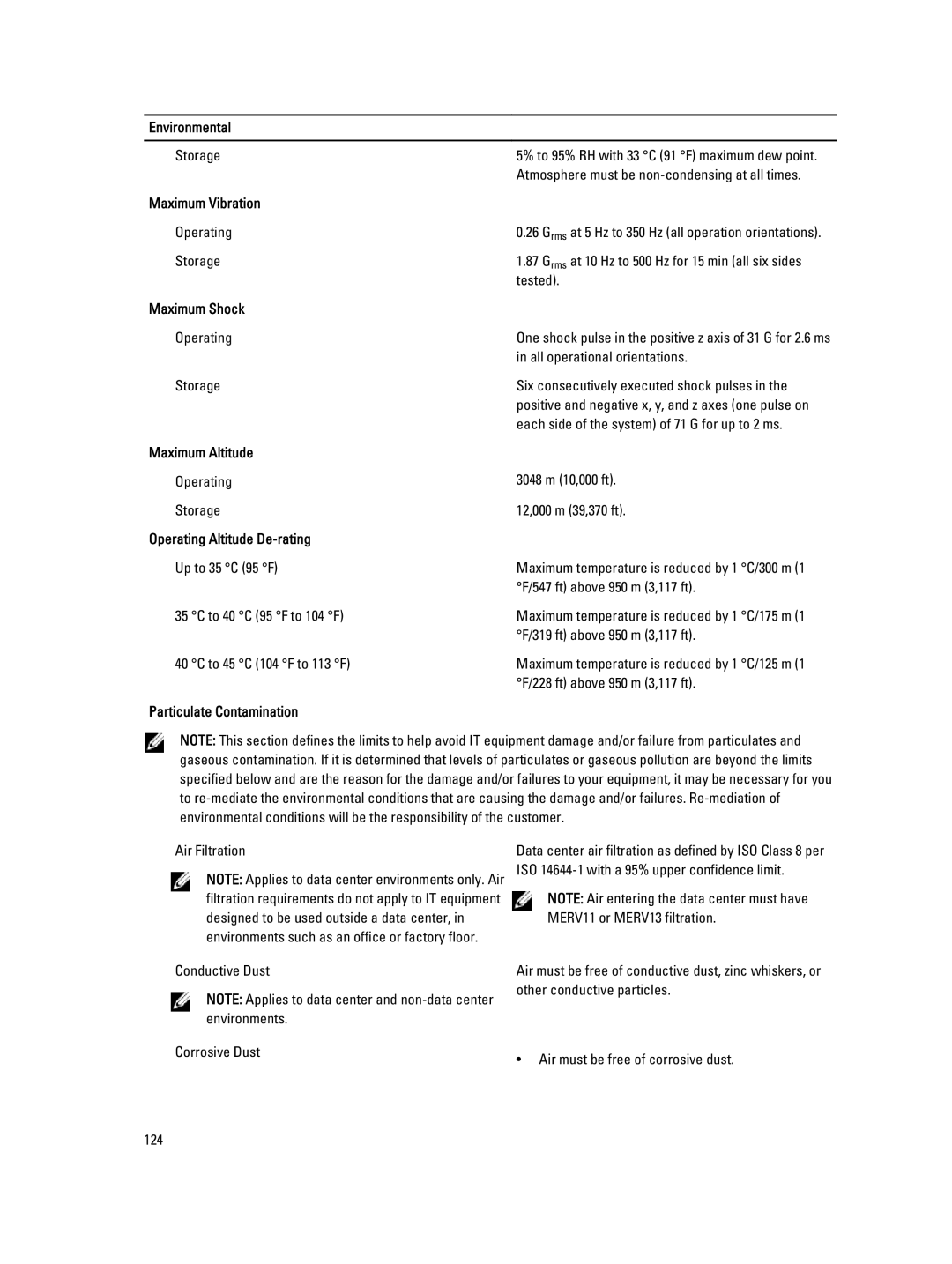 Dell R420, E18S001 Environmental, Maximum Vibration, Maximum Shock, Maximum Altitude, Operating Altitude De-rating 