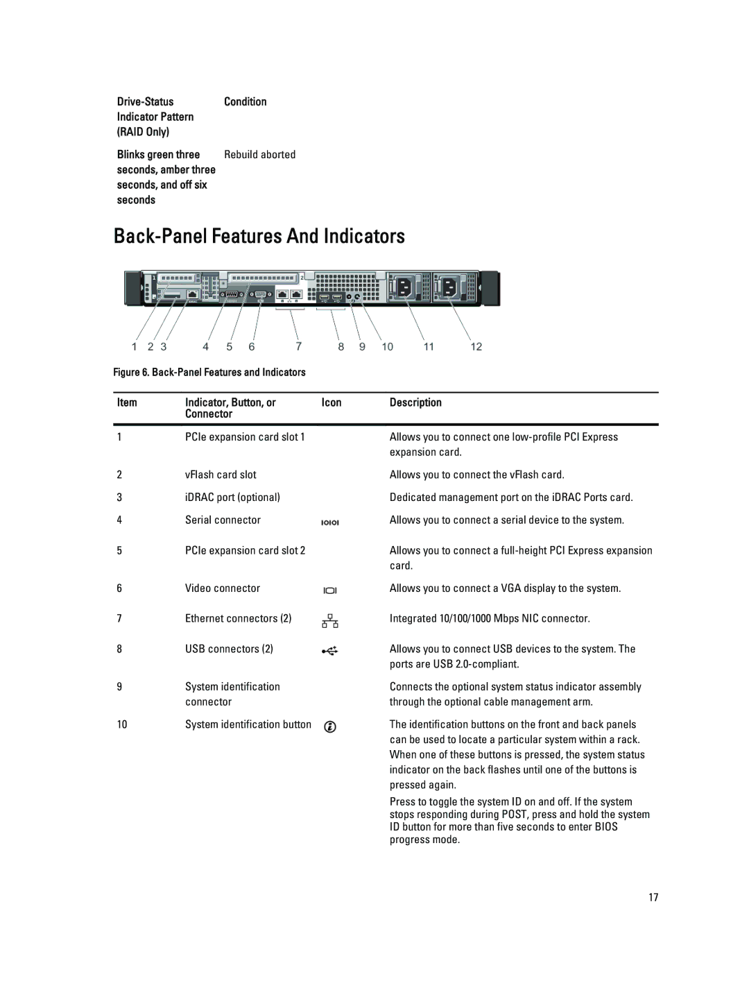 Dell E18S001, R420 owner manual Back-Panel Features And Indicators, Seconds 