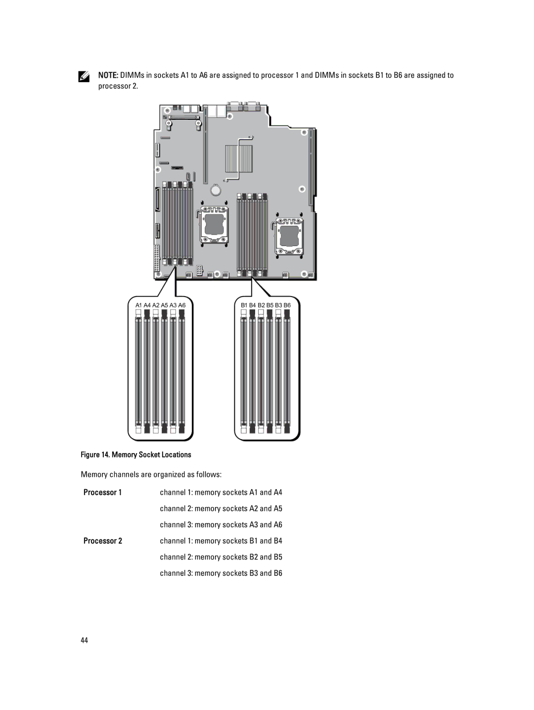 Dell E18S001, R420 owner manual Processor, Memory Socket Locations 