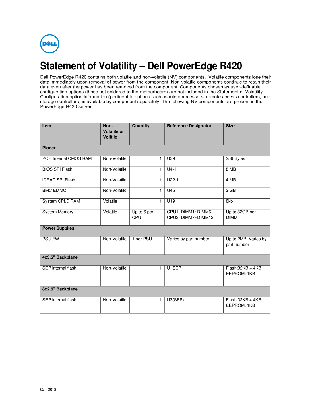 Dell manual Statement of Volatility Dell PowerEdge R420 