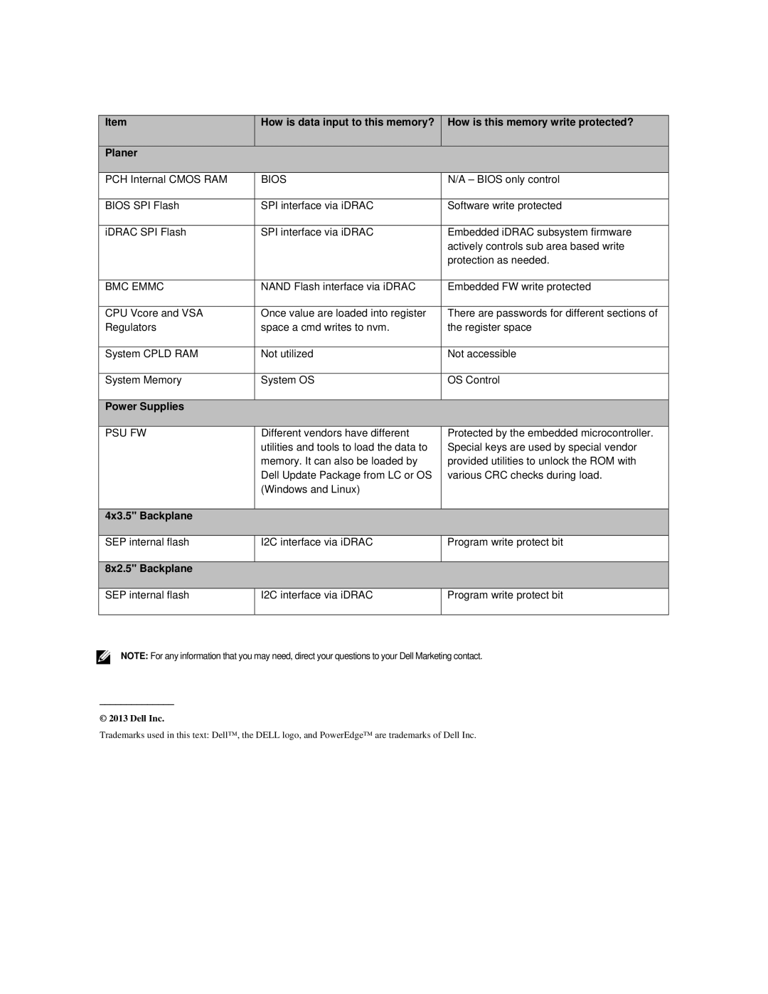 Dell R420 manual Bios, Dell Inc 