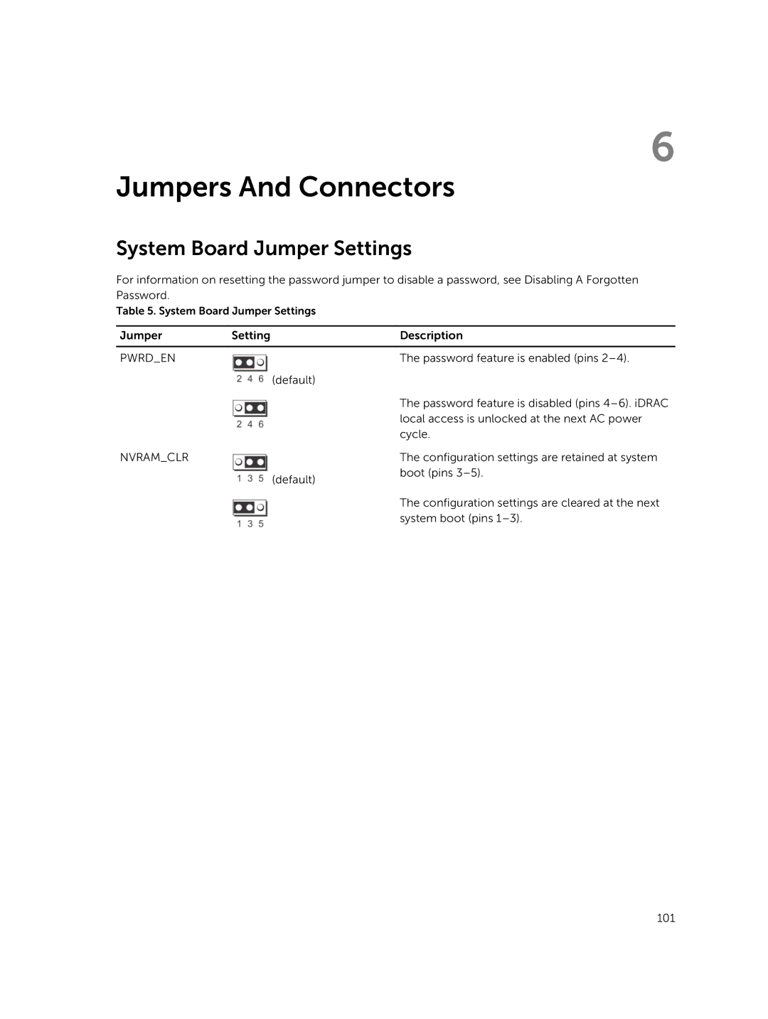 Dell R420xr owner manual Jumpers And Connectors, System Board Jumper Settings 