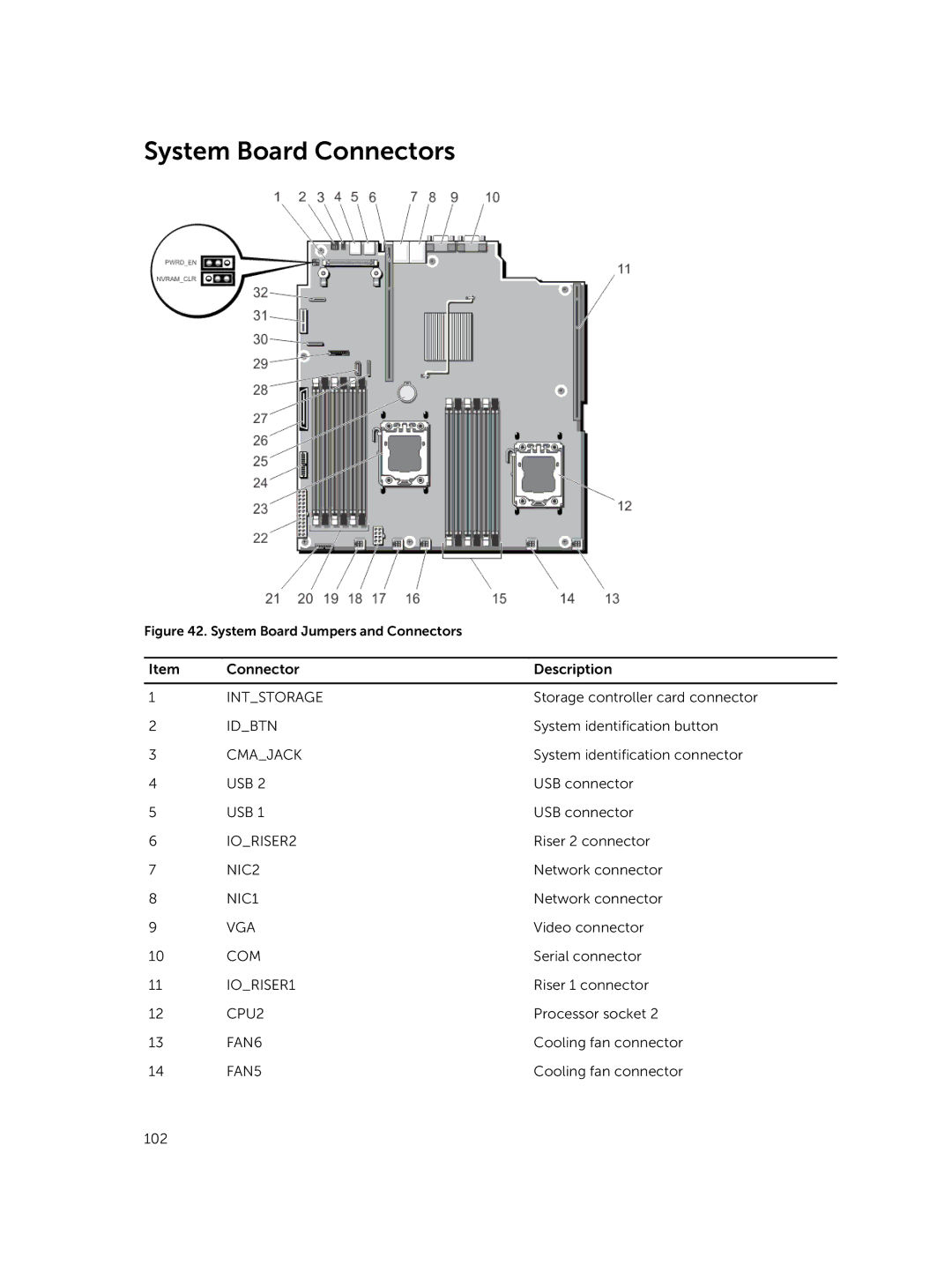 Dell R420xr owner manual System Board Connectors, FAN5 