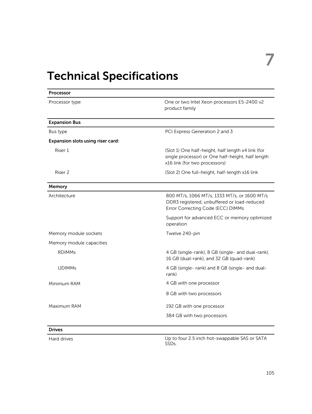 Dell R420xr owner manual Technical Specifications 