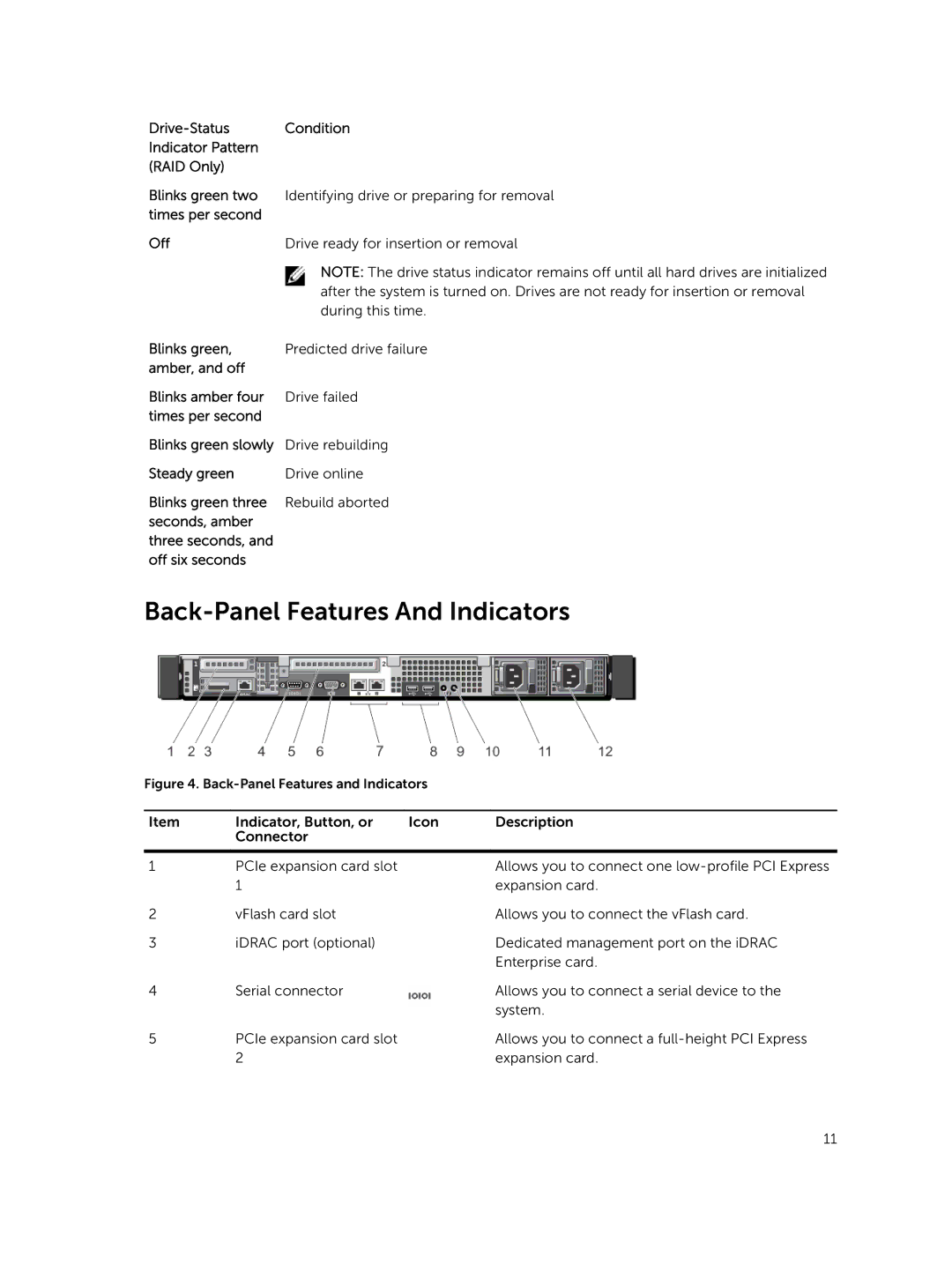 Dell R420xr owner manual Back-Panel Features And Indicators, Drive-Status Condition Indicator Pattern RAID Only 