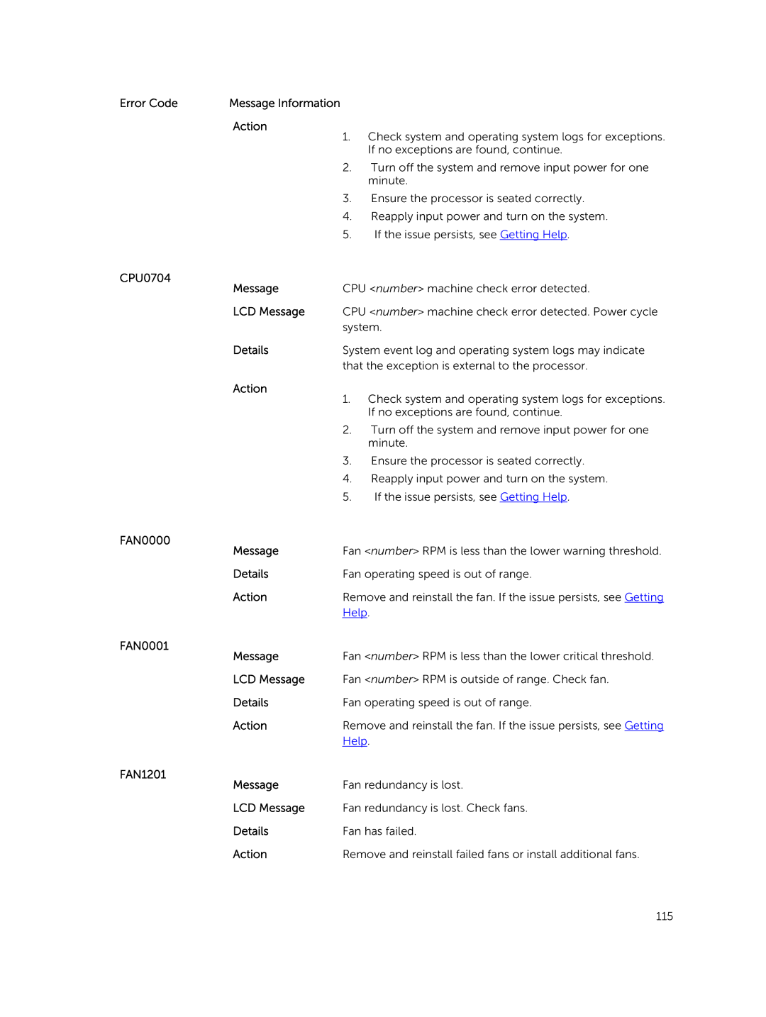 Dell R420xr owner manual CPU0704 Message, FAN0000 Message, FAN0001 Message, FAN1201 Message 