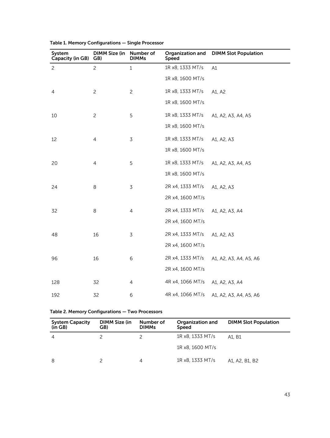 Dell R420xr owner manual MT/s A1, B1 1600 MT/s 1333 A1, A2, B1, B2 