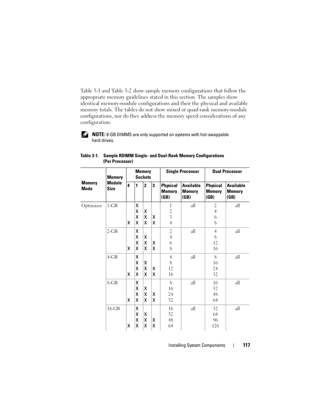 Dell R510 owner manual 117, Single Processor Dual Processor Memory 