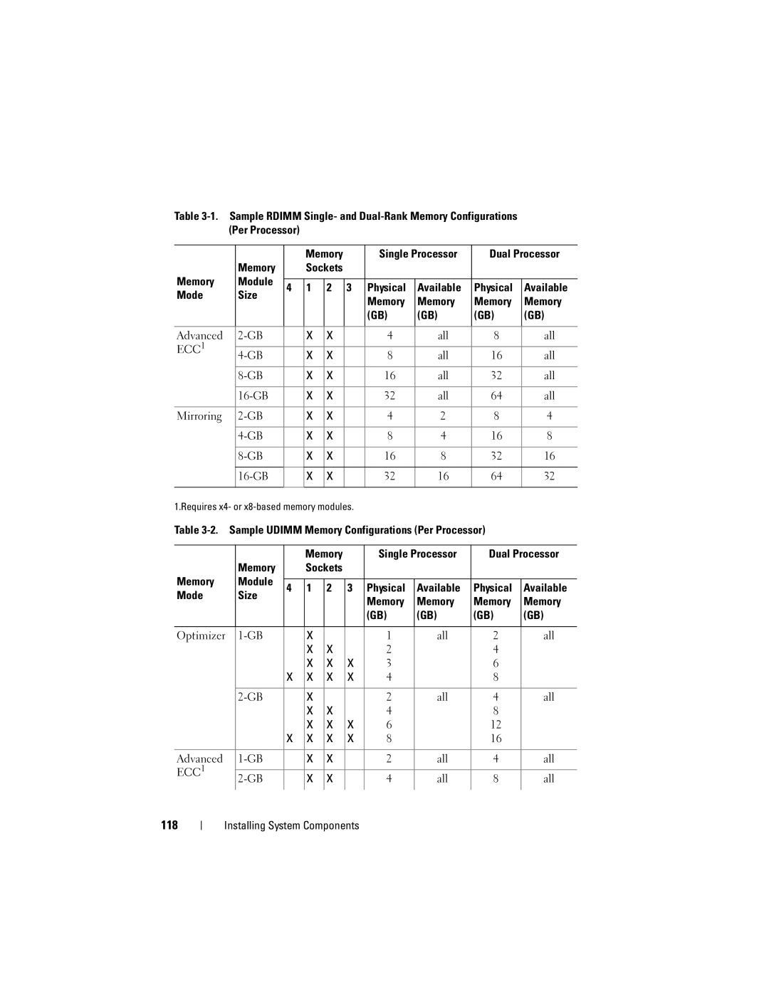 Dell R510 owner manual 118, All 16-GB Mirroring, Sample Udimm Memory Configurations Per Processor 