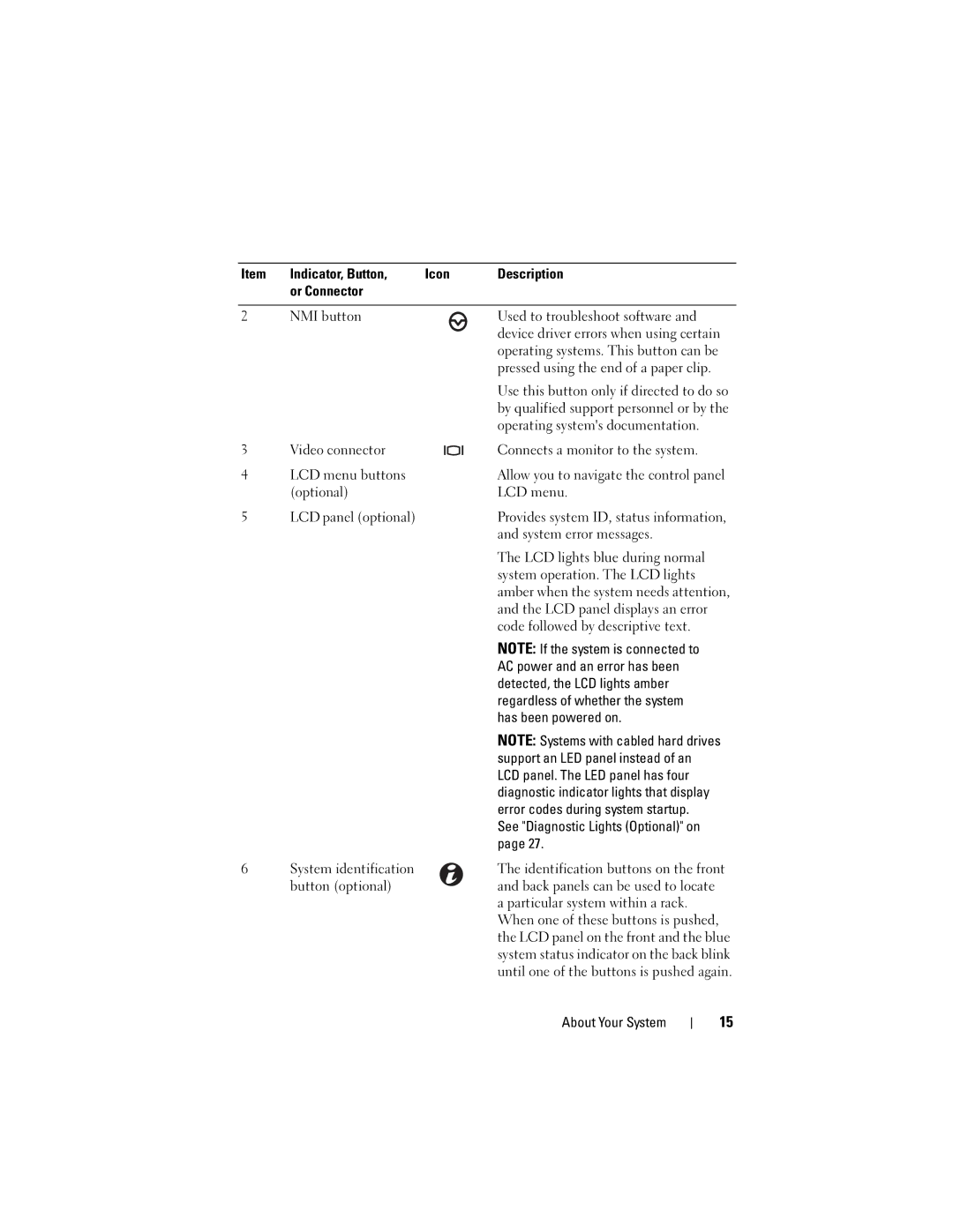 Dell R510 owner manual Operating systems documentation, Optional LCD menu LCD panel optional, System error messages 