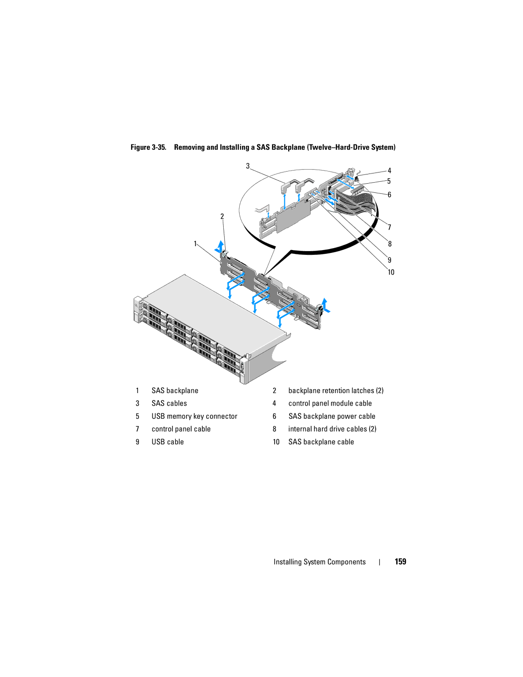 Dell R510 owner manual 159, USB cable SAS backplane cable Installing System Components 