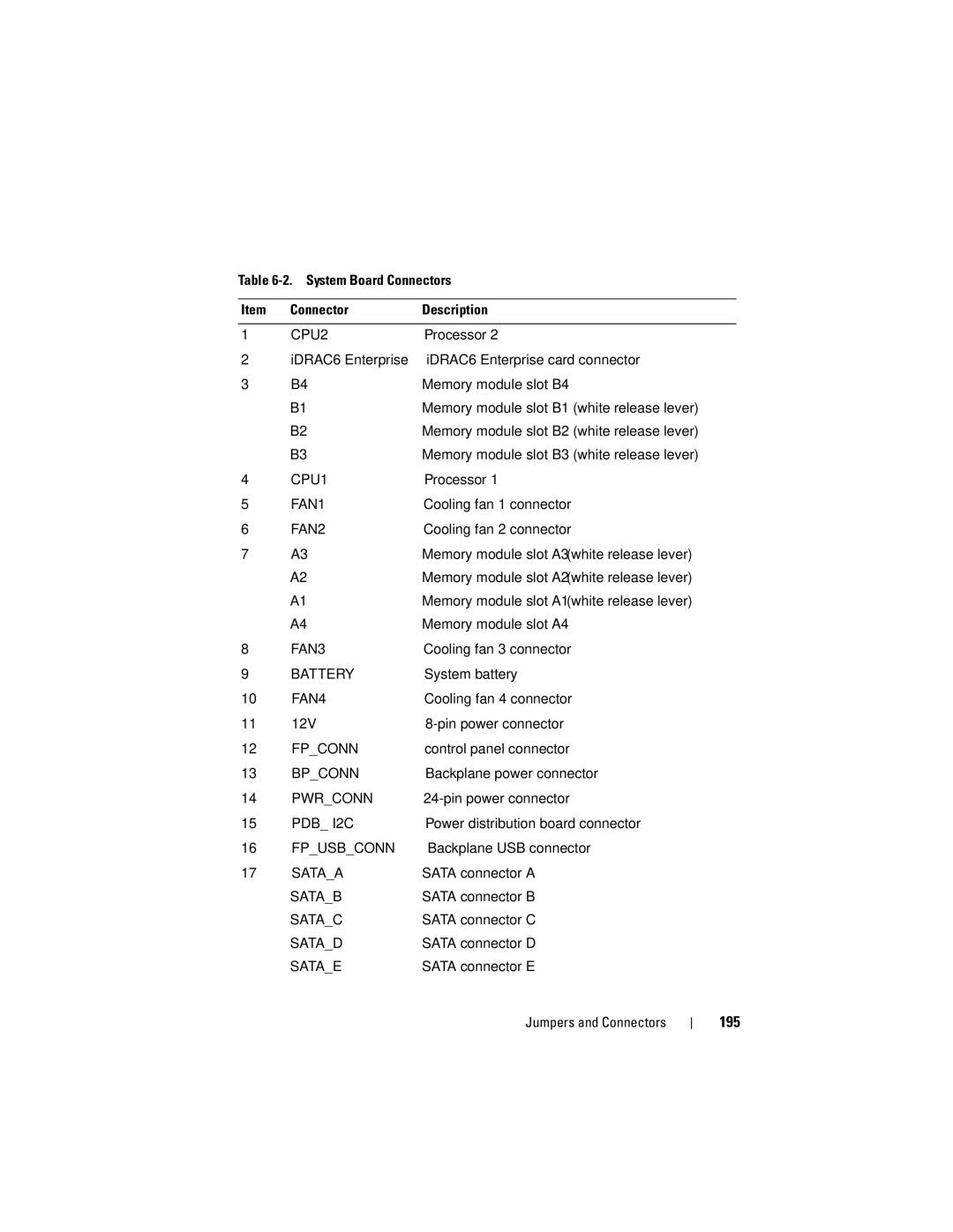 Dell R510 owner manual 195 