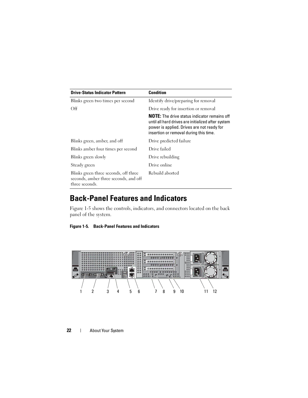 Dell R510 owner manual Back-Panel Features and Indicators About Your System 