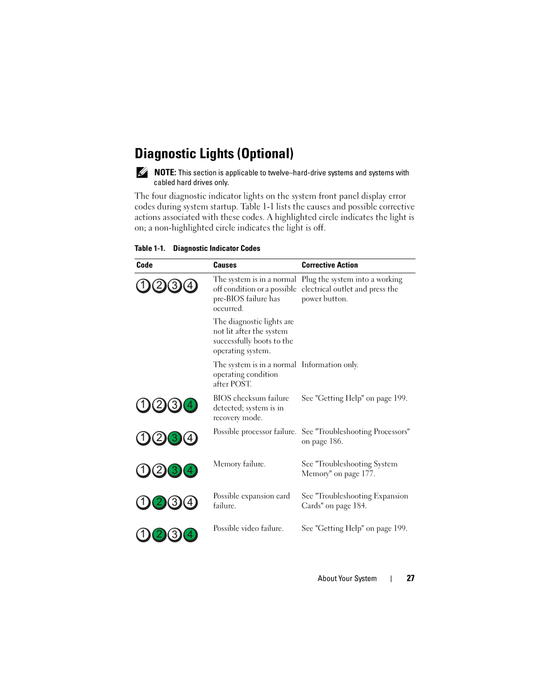 Dell R510 owner manual Diagnostic Lights Optional 