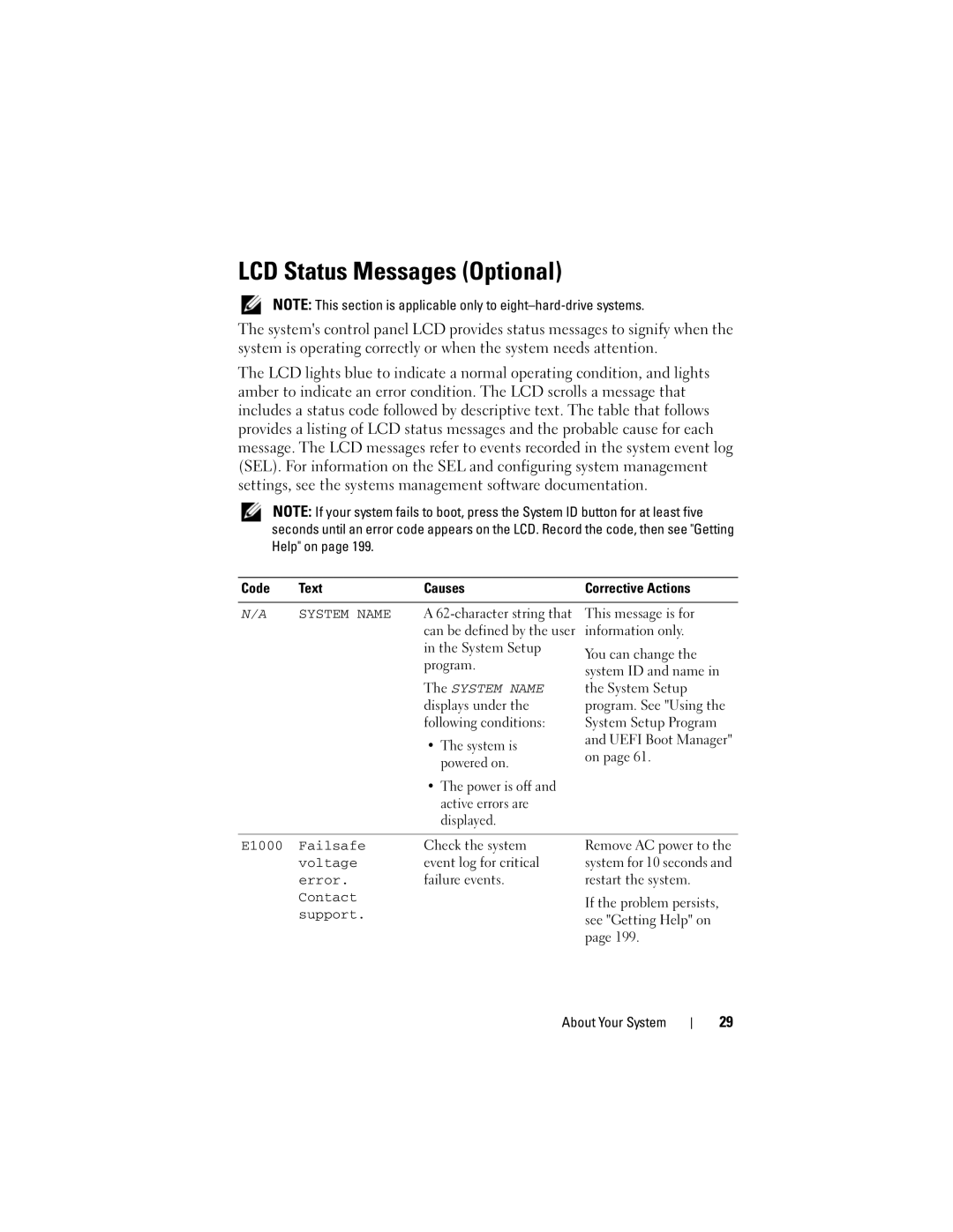 Dell R510 owner manual LCD Status Messages Optional 