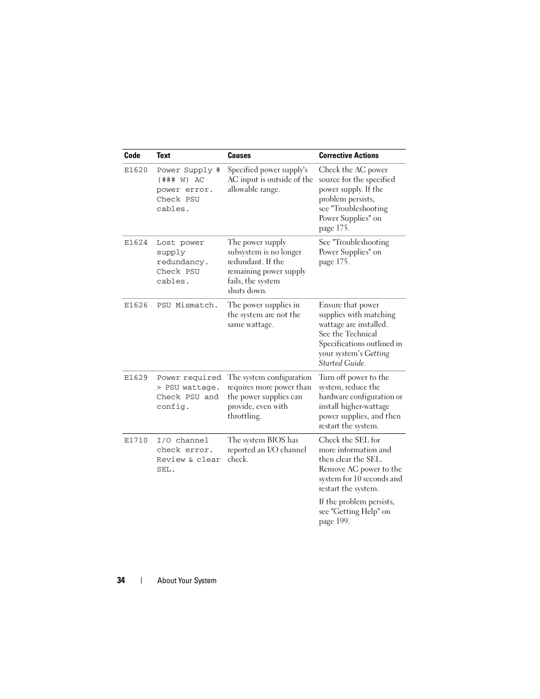 Dell R510 owner manual E1620 Power Supply #, ### W Ac, Power error, E1624 Lost power, Redundancy, Config, E1710 I/O channel 