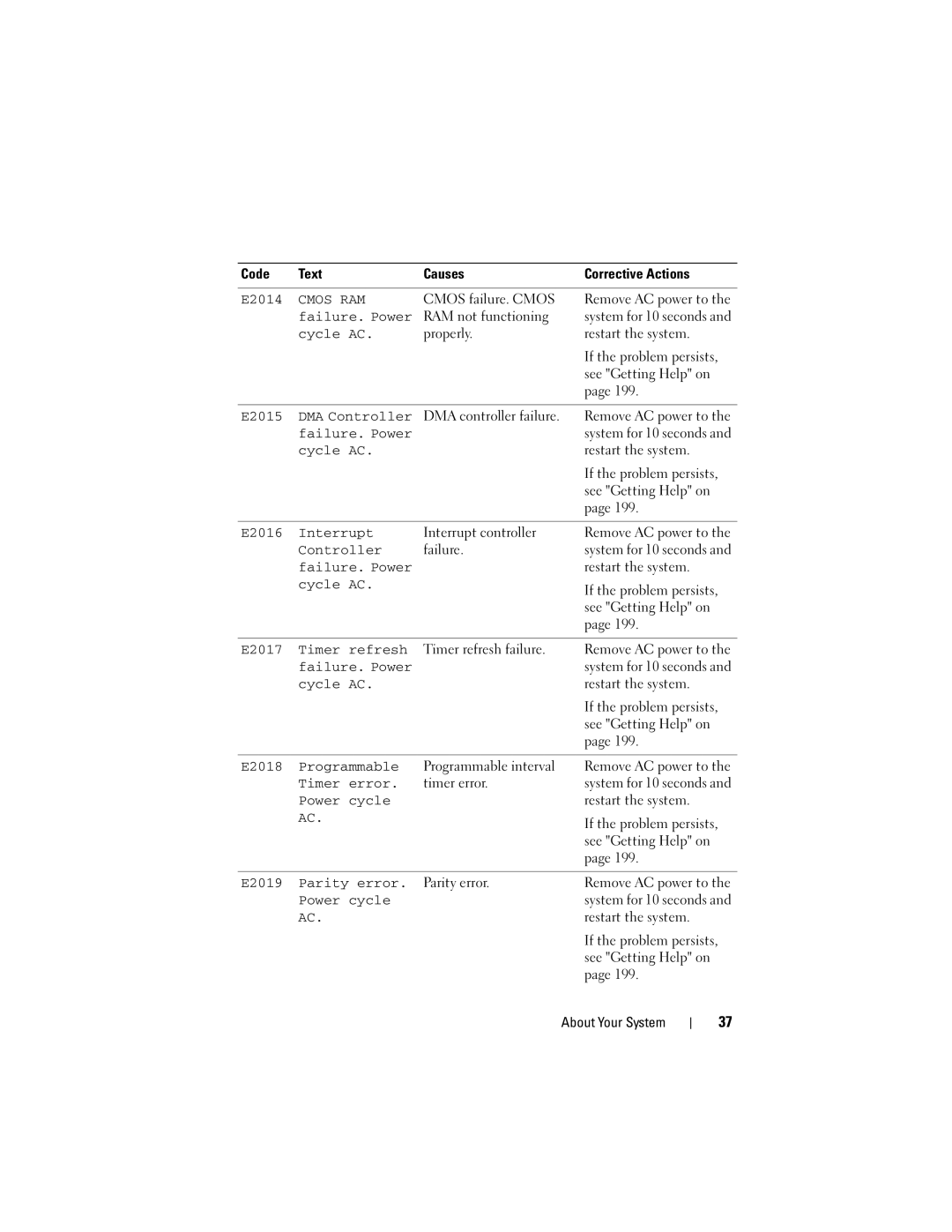 Dell R510 E2014, Failure. Power, E2015 DMA Controller, E2016 Interrupt, E2017 Timer refresh, E2018 Programmable 