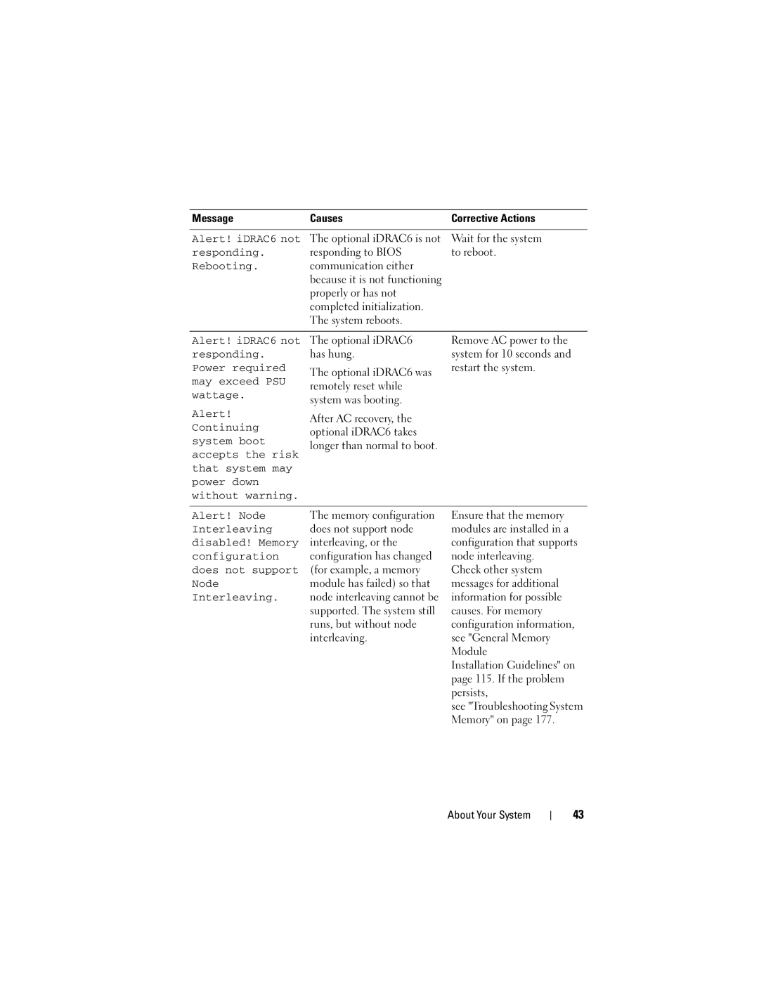 Dell R510 owner manual Alert! iDRAC6 not, Responding, Rebooting, Alert! Node, Interleaving 