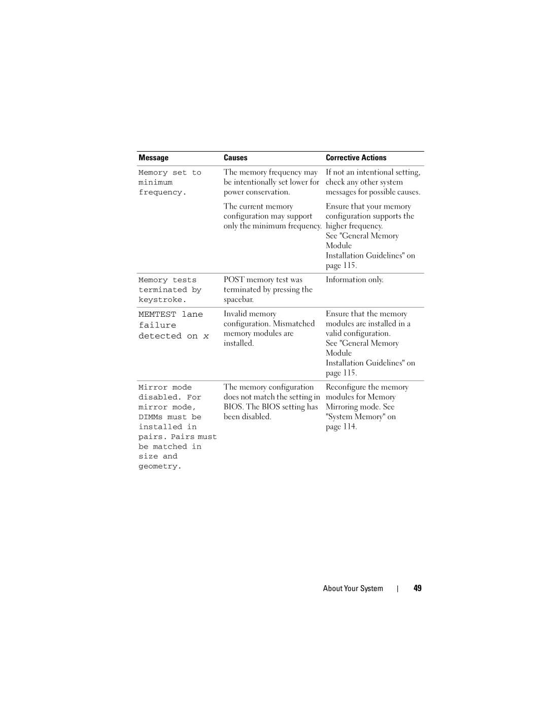 Dell R510 owner manual Memory set to, Memory tests, Terminated by, Keystroke, Mirror mode, DIMMs must be 