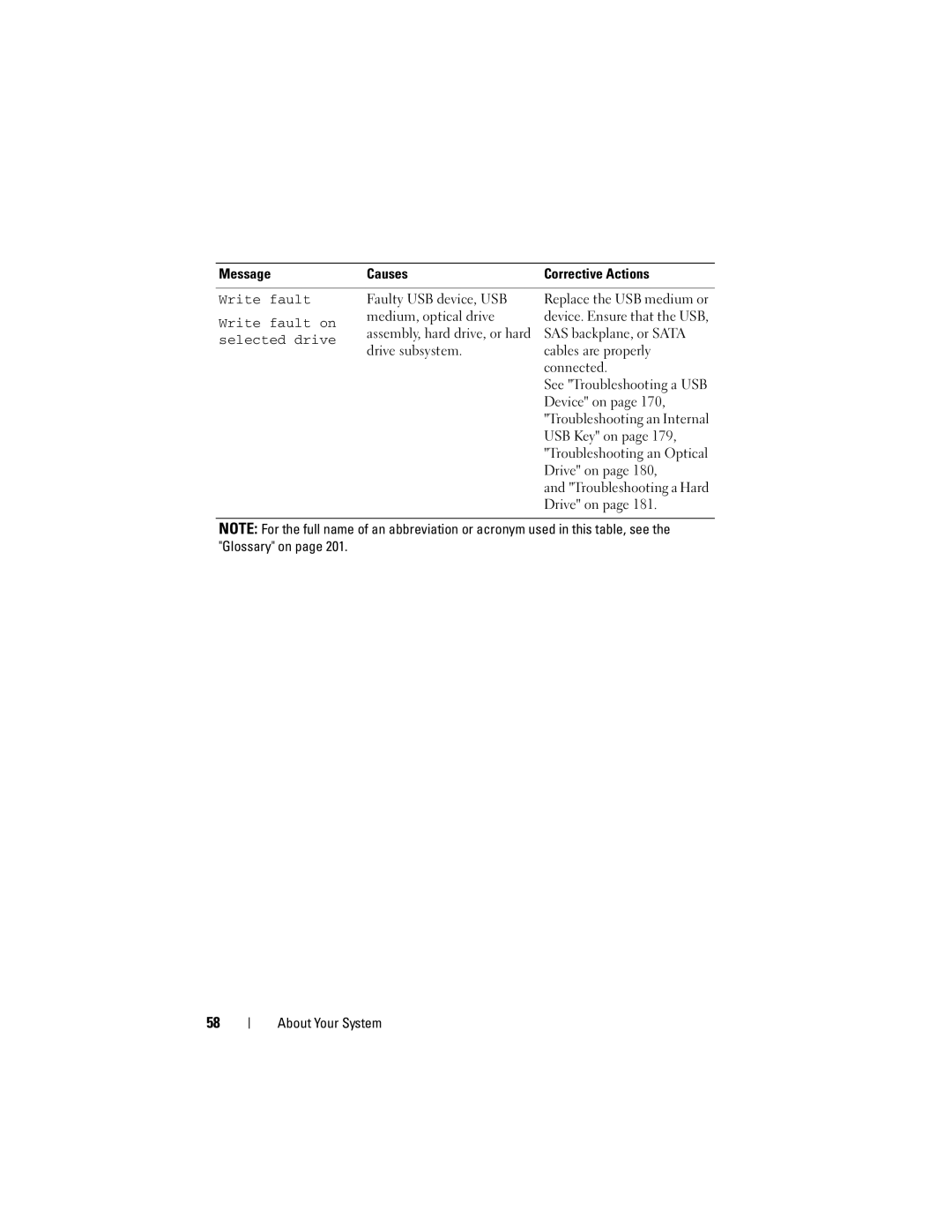 Dell R510 owner manual Write fault on, Selected drive 