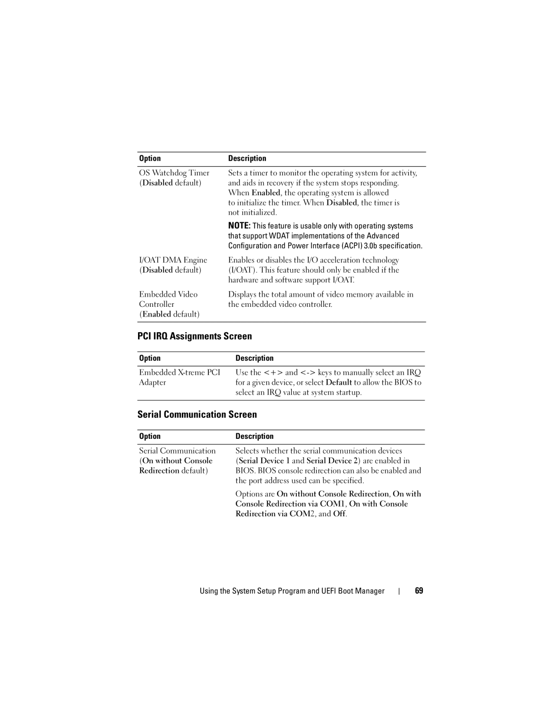 Dell R510 owner manual PCI IRQ Assignments Screen, Serial Communication Screen 