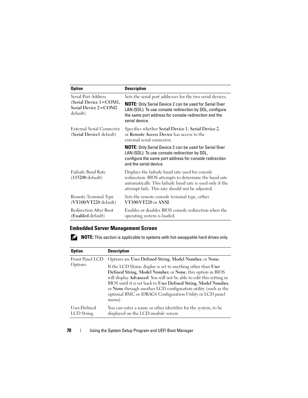 Dell R510 owner manual Embedded Server Management Screen 