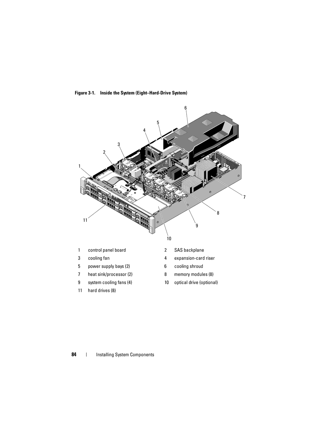 Dell R510 owner manual Power supply bays Cooling shroud Heat sink/processor, System cooling fans 