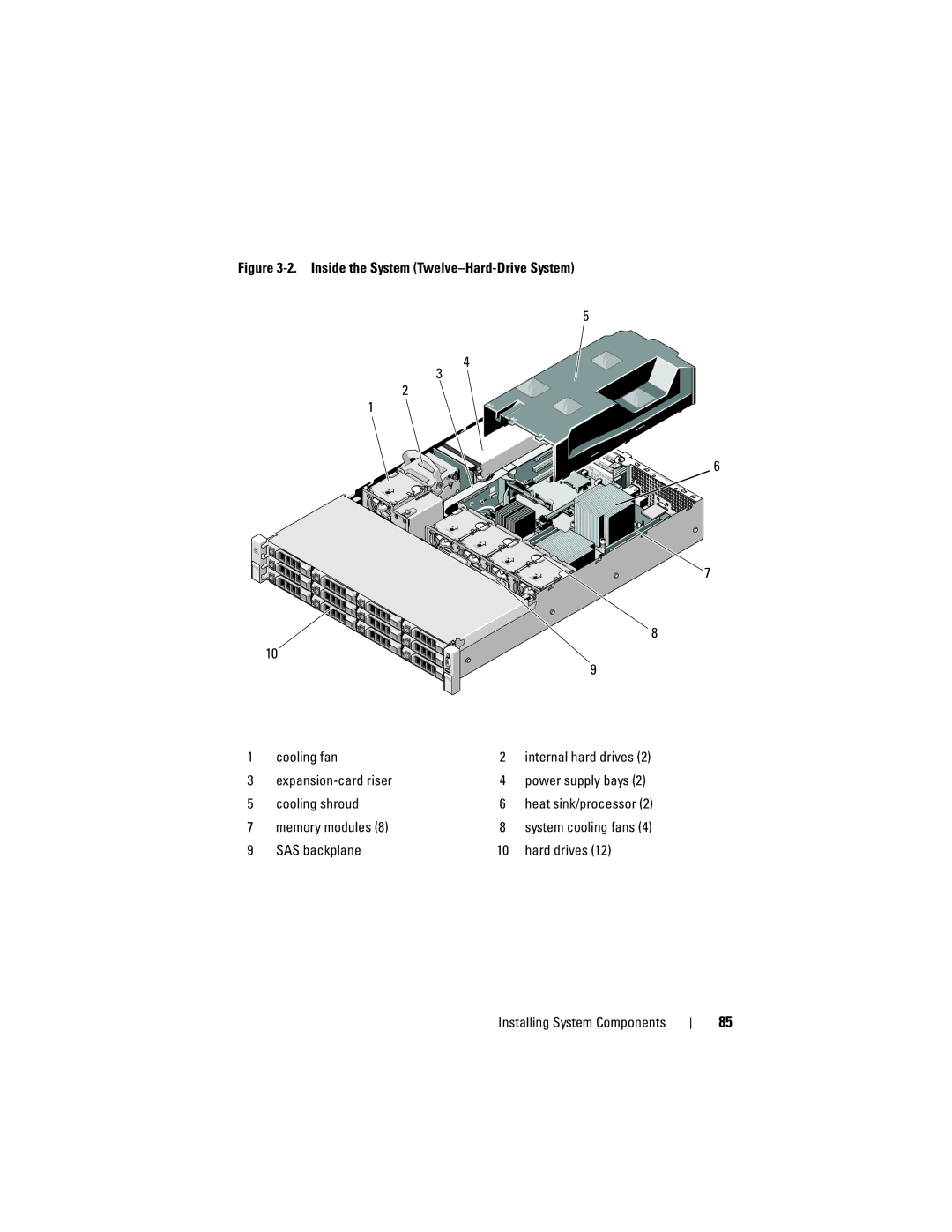 Dell R510 owner manual Expansion-card riser, SAS backplane Hard drives Installing System Components 