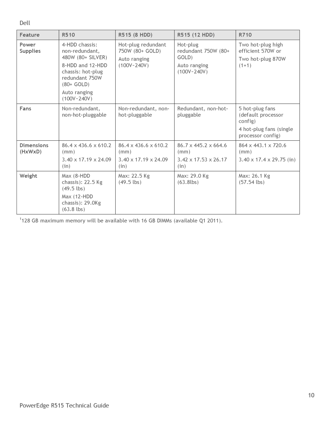 Dell manual Feature R510 R515 8 HDD R515 12 HDD R710 Power, Supplies, Fans, Dimensions, HxWxD, Weight 