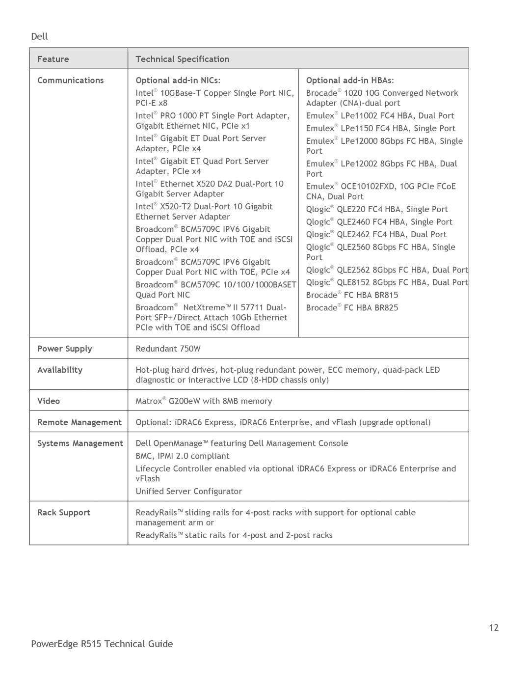 Dell R515 manual Power Supply, Video, Remote Management, Systems Management, Rack Support 