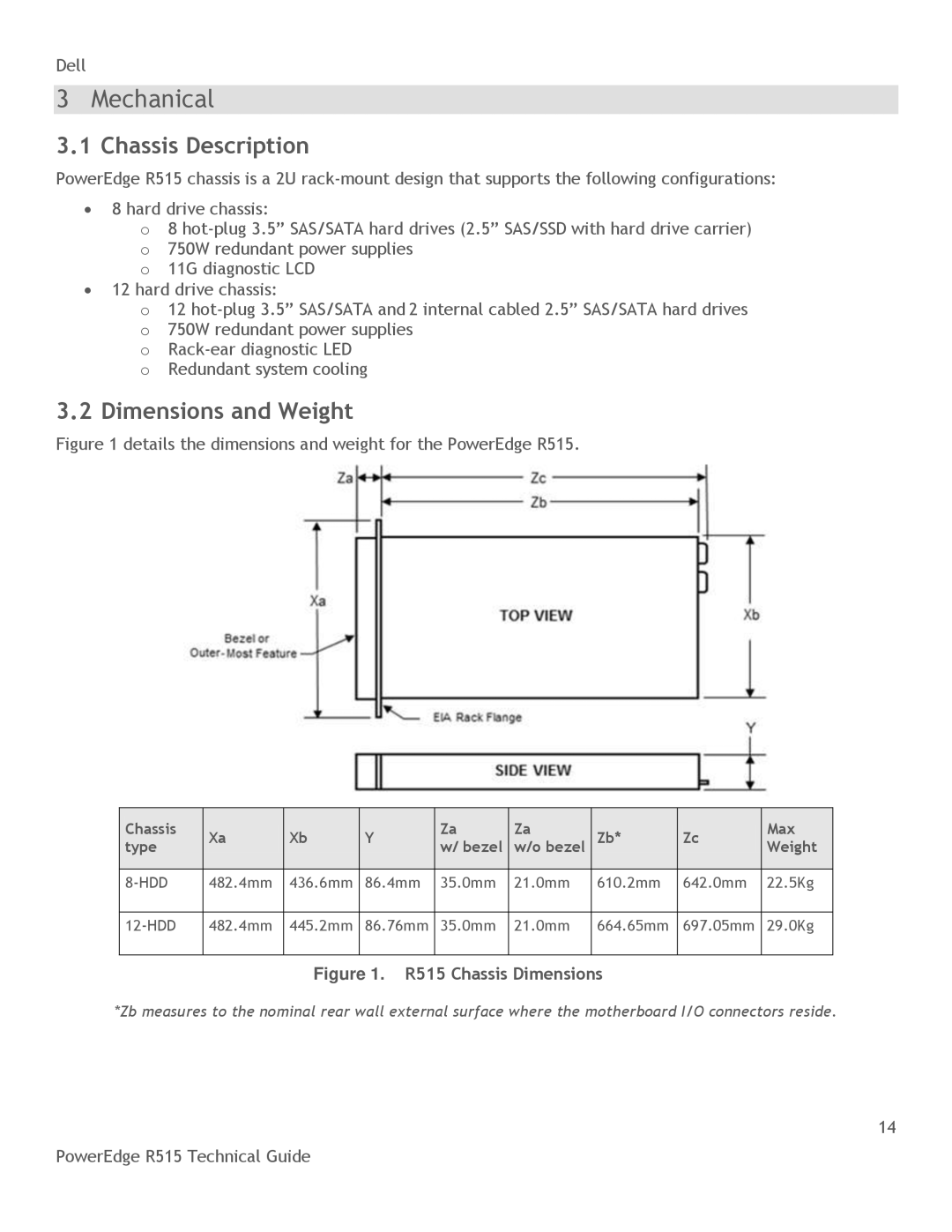 Dell R515 manual Mechanical, Chassis Description, Dimensions and Weight, Chassis Max Type Bezel Weight 