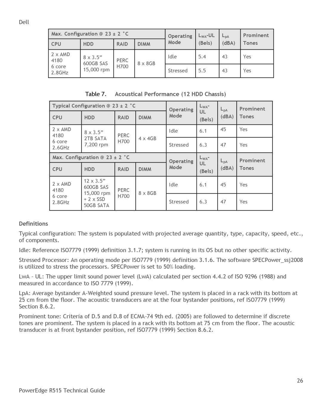 Dell R515 manual Acoustical Performance 12 HDD Chassis, Definitions 