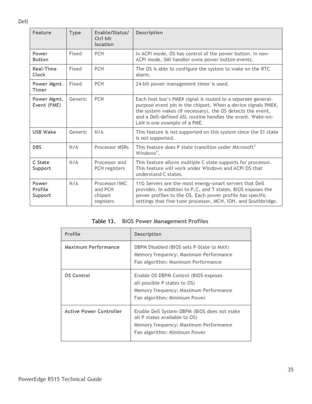 Dell R515 manual Bios Power Management Profiles, Dbs 